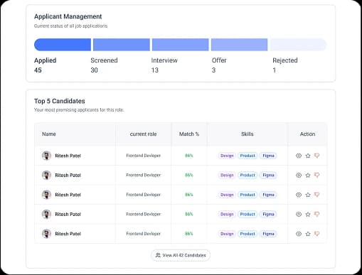 Clear & Honest Communication
